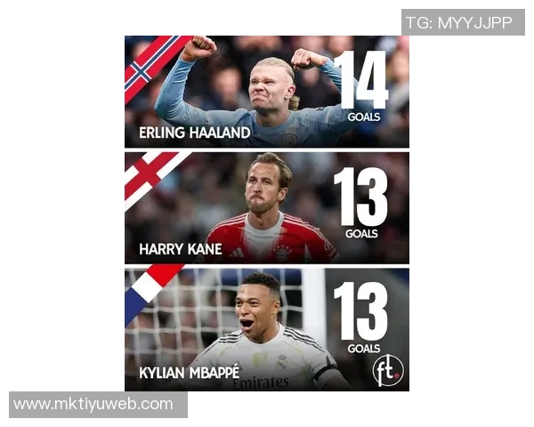 争世一锋之争哈兰德凯恩姆巴佩各显神通効率与实力并存