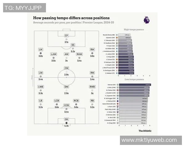 曼城本赛季英超机会创造榜单福登多库领衔B席等多名球员紧随其后